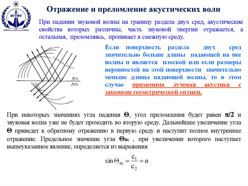 Отражение и преломление акустических волн