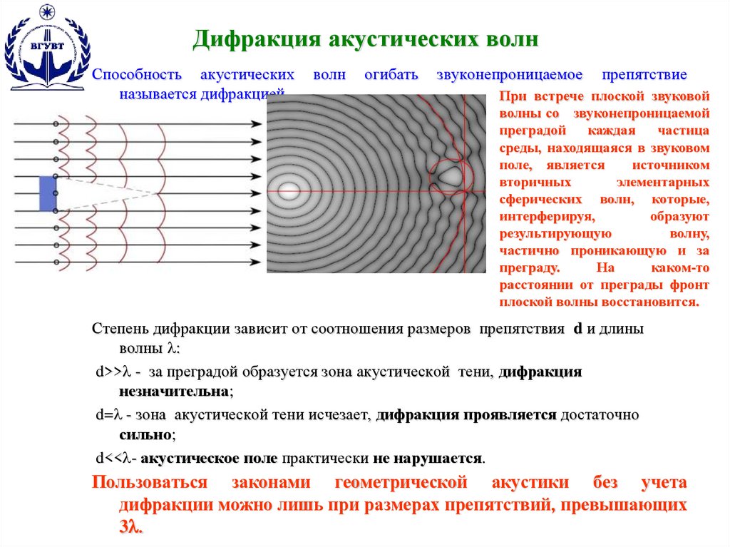 Дифракция акустических волн