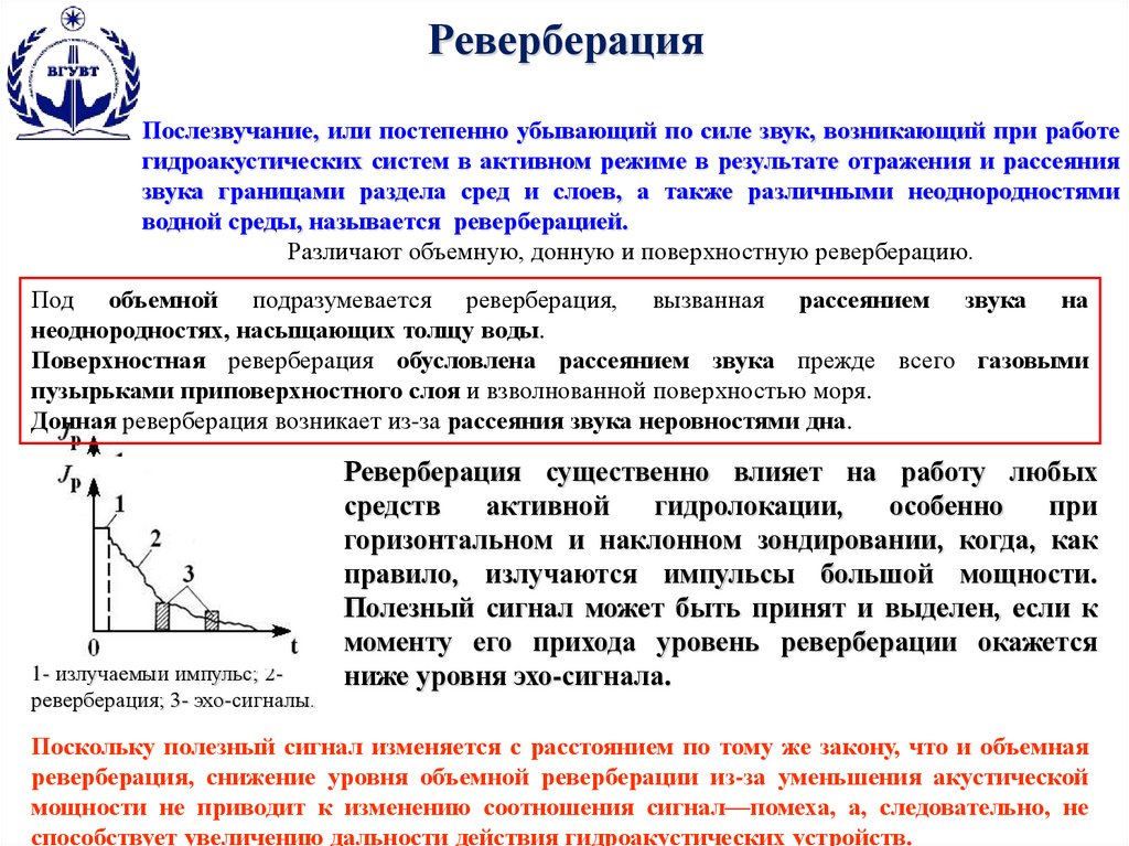 Реверберация