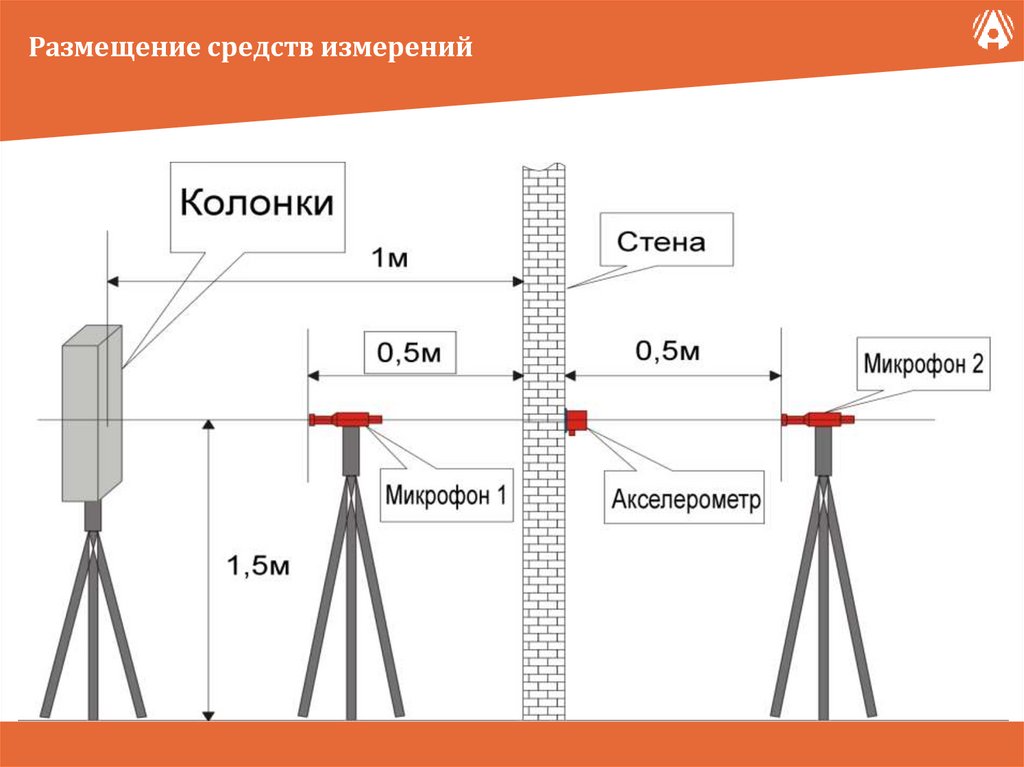 Размещение средств измерений