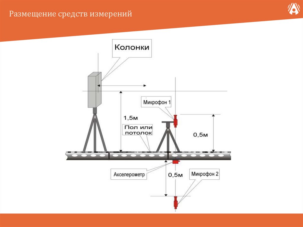 Размещение средств измерений