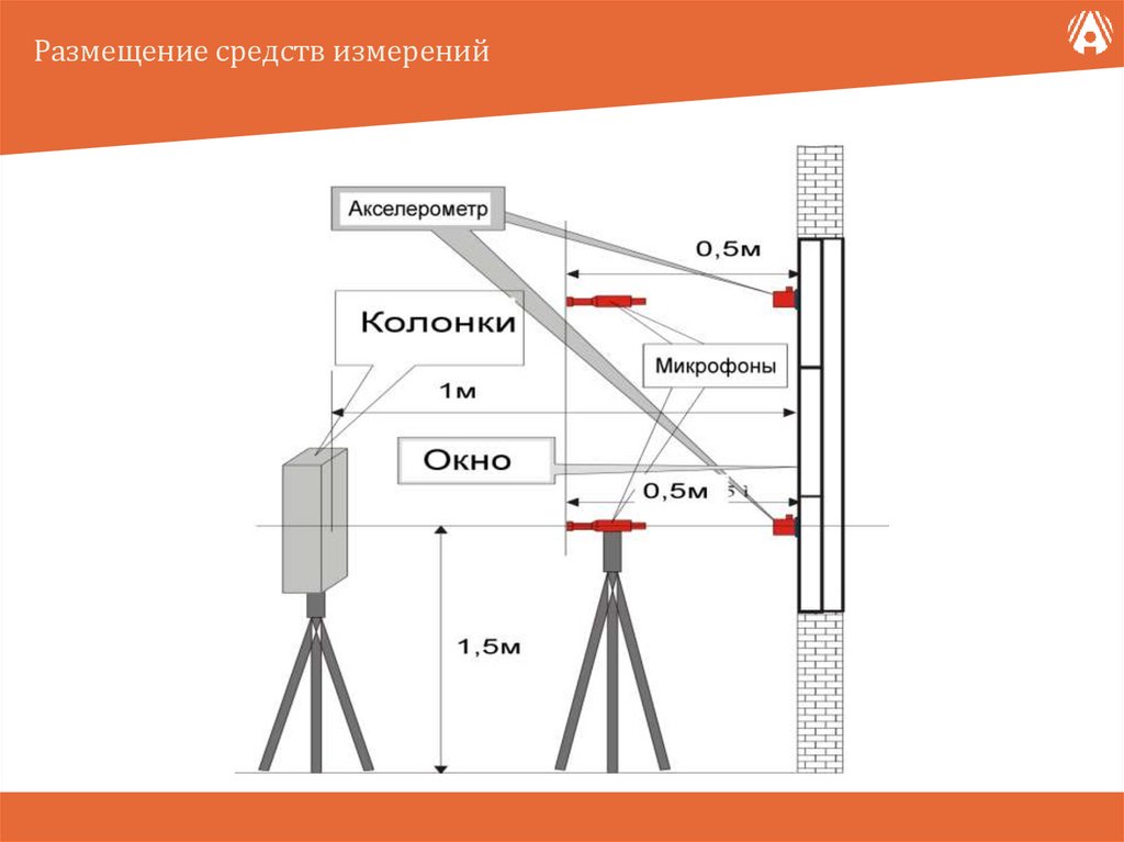 Размещение средств измерений