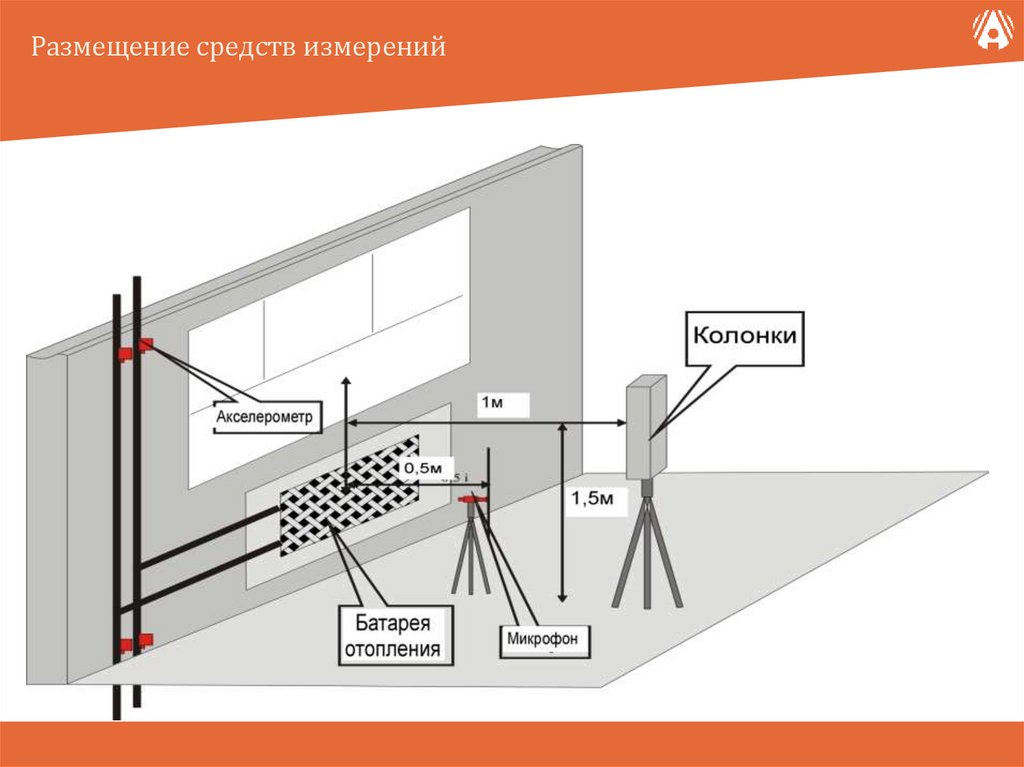 Размещение средств измерений