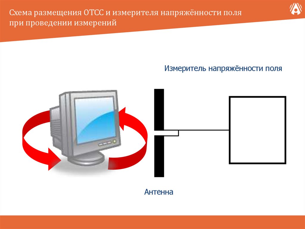 Схема размещения ОТСС и измерителя напряжённости поля при проведении измерений