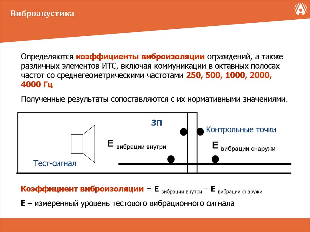 Виброакустика