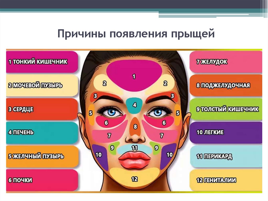 Причины появления прыщей
