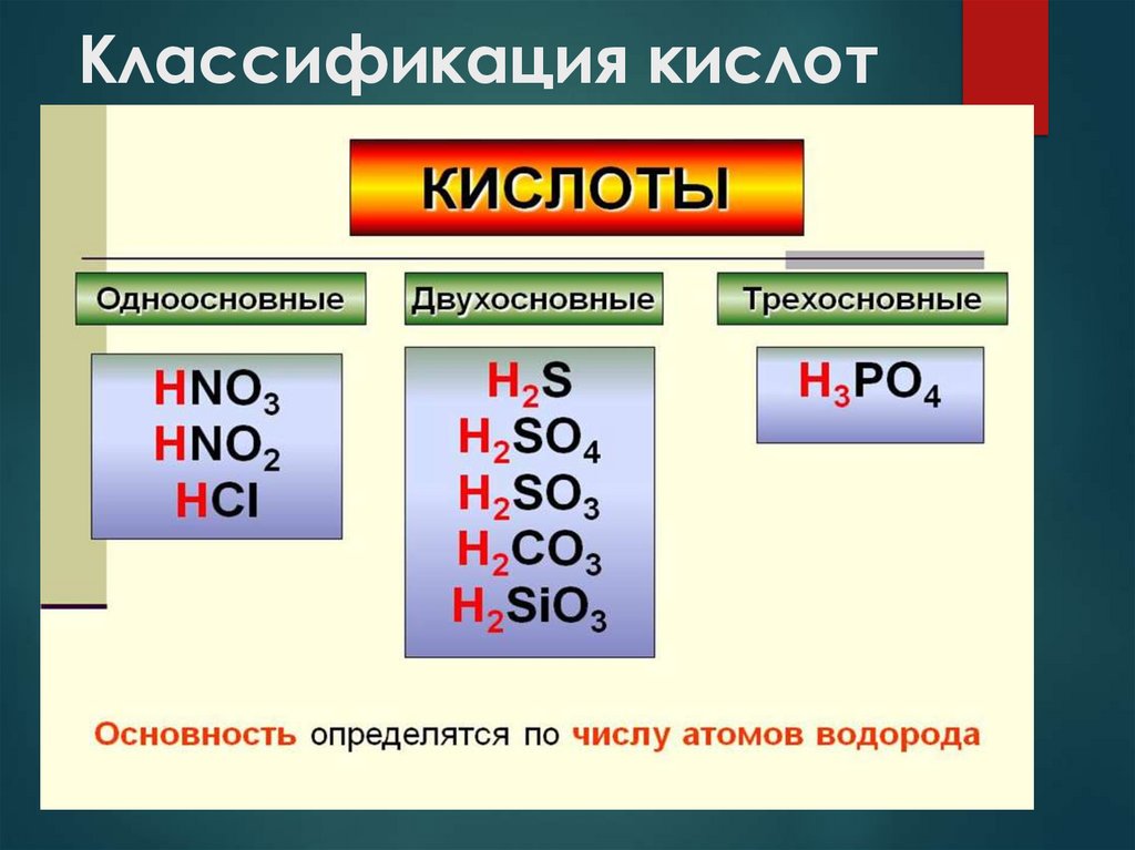 Классификация кислот