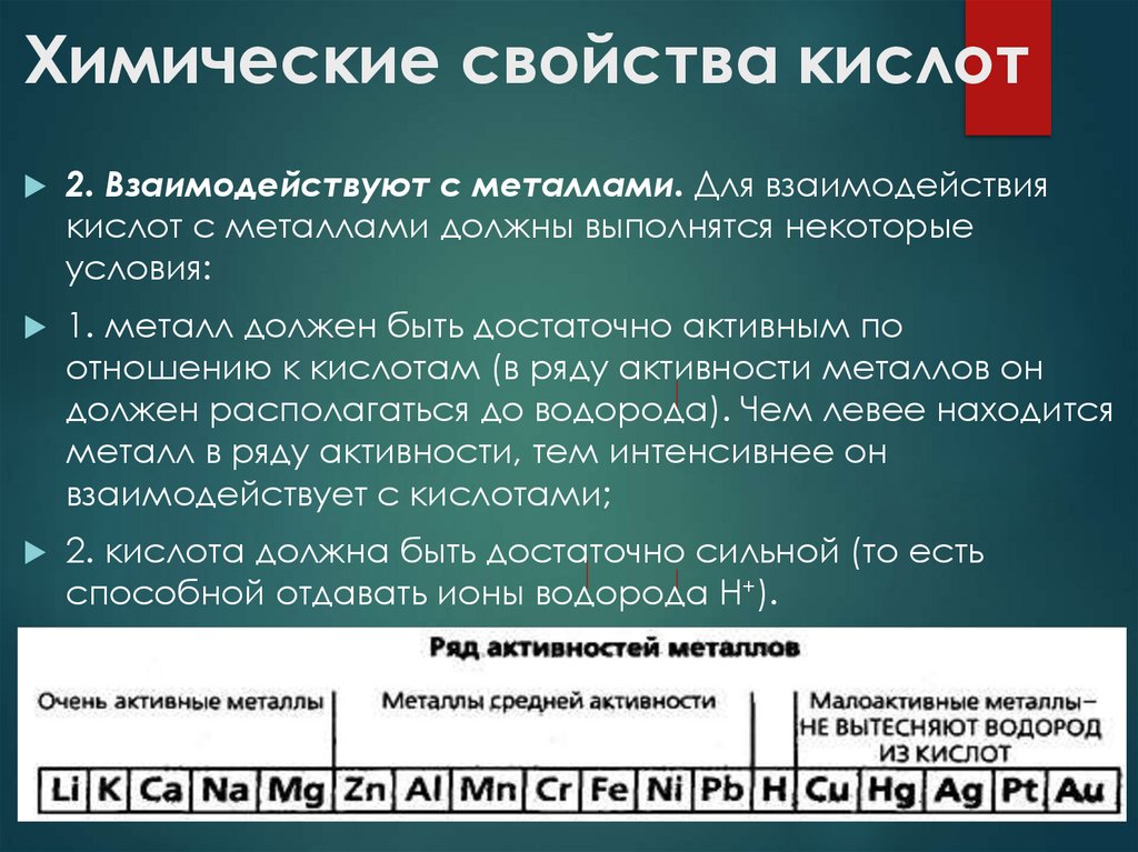 Химические свойства кислот