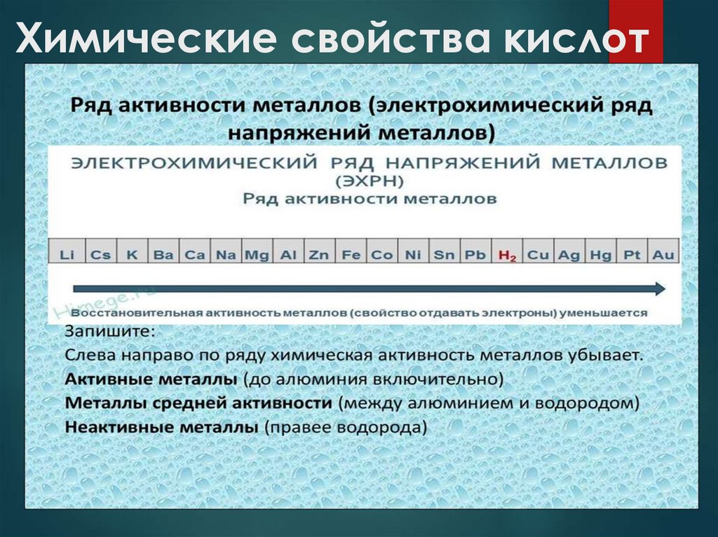 Химические свойства кислот