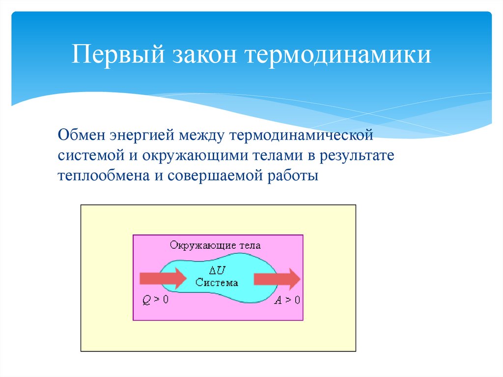 Первый закон термодинамики
