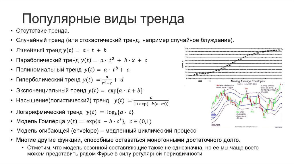 Популярные виды тренда