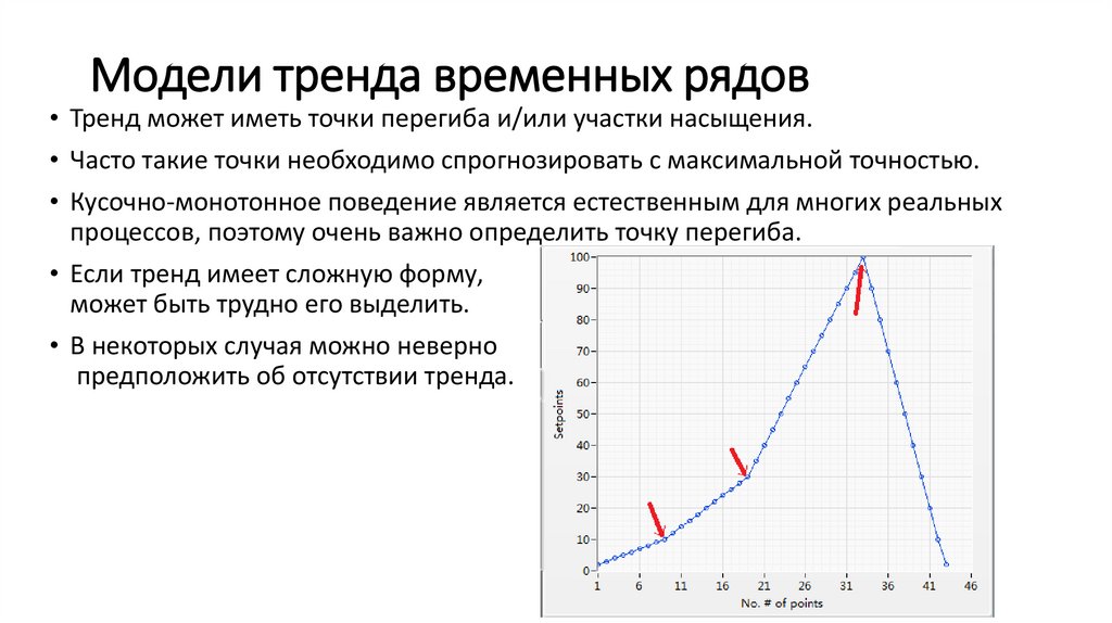 Модели тренда временных рядов