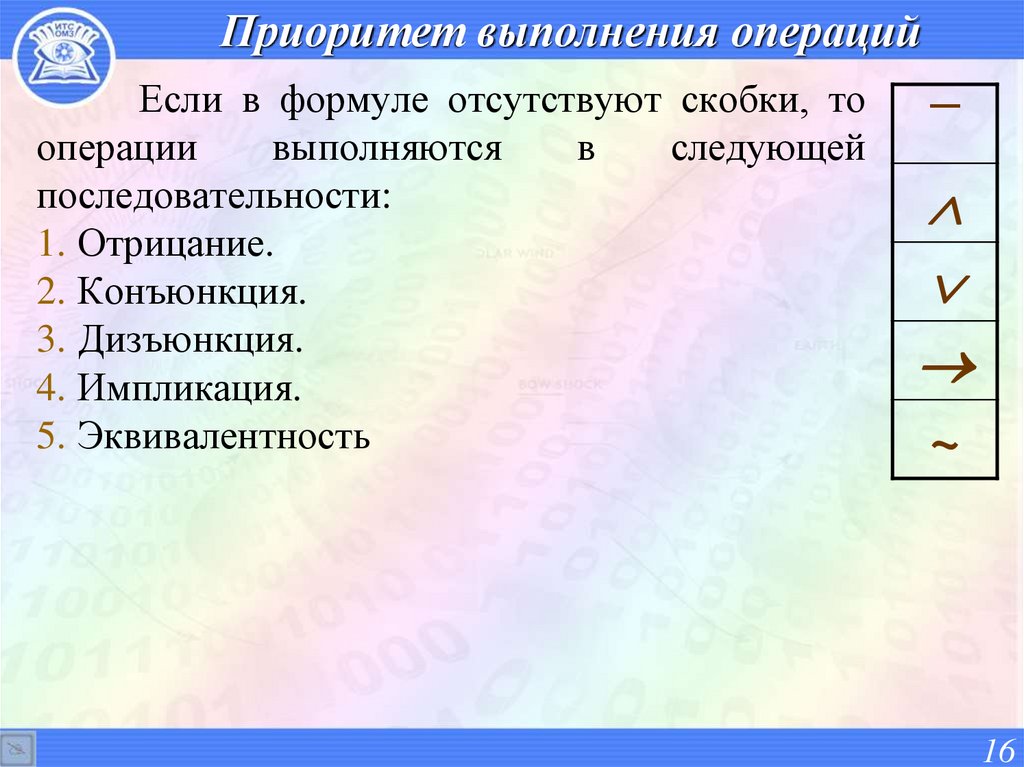 Приоритет выполнения операций