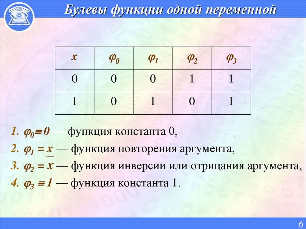 Булевы функции одной переменной