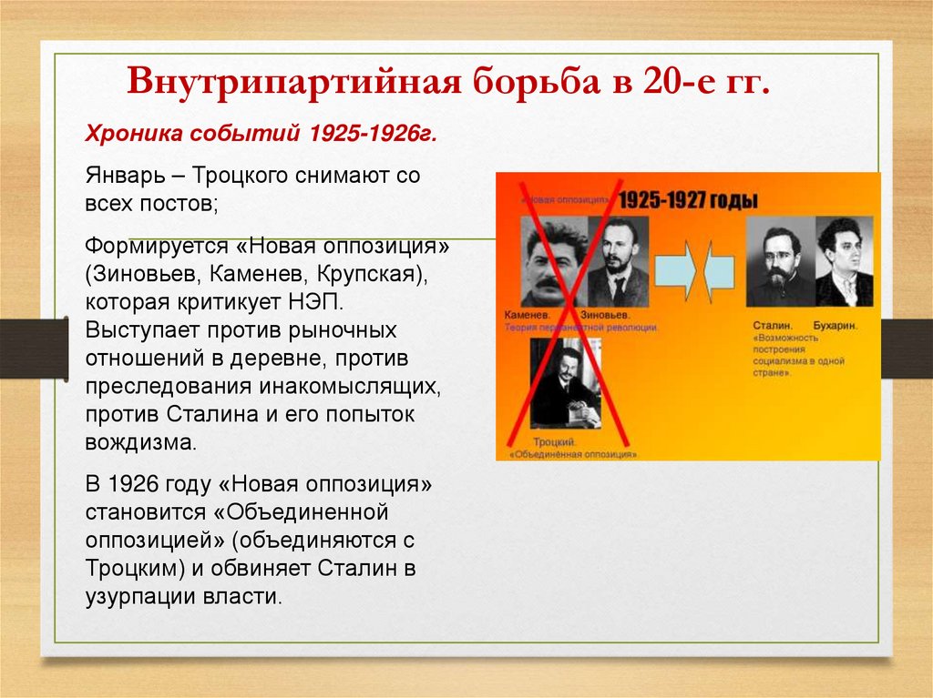 Внутрипартийная борьба в 20-е гг.