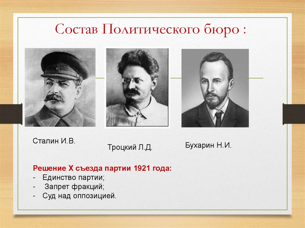 Состав Политического бюро :