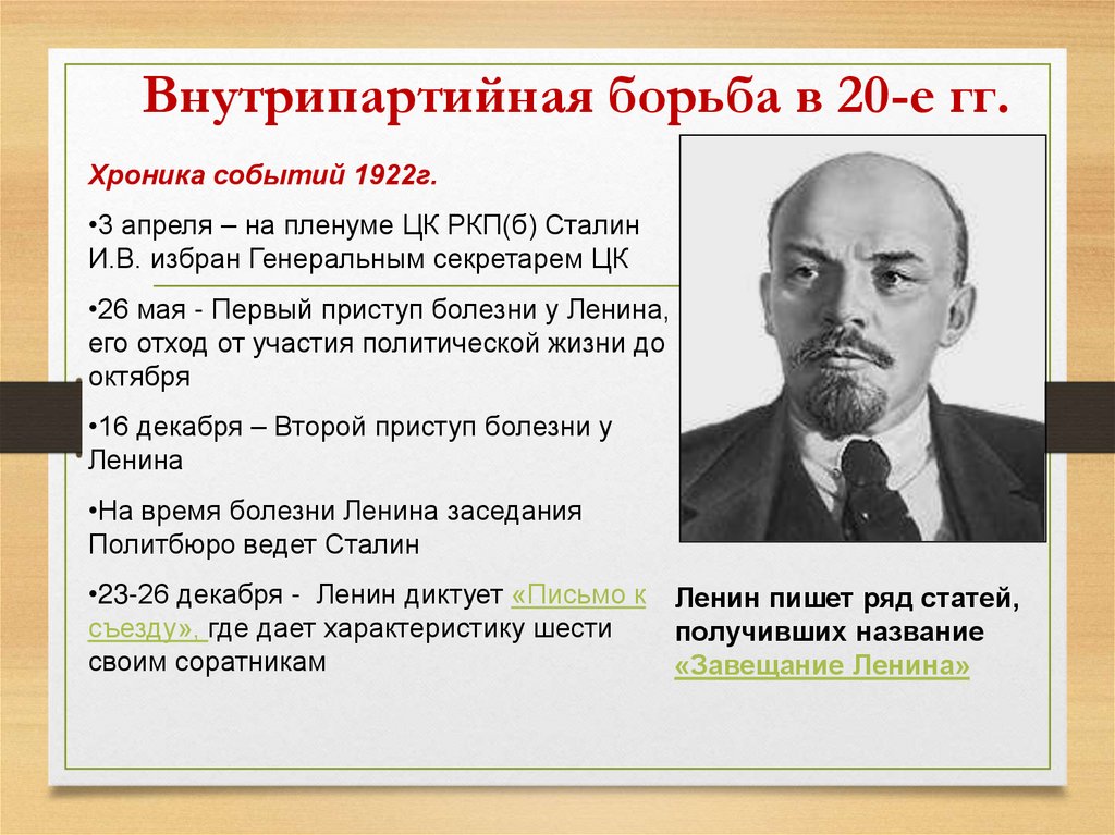 Внутрипартийная борьба в 20-е гг.