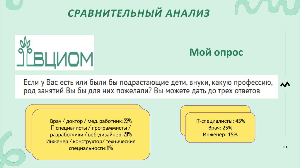 Сравнительный анализ