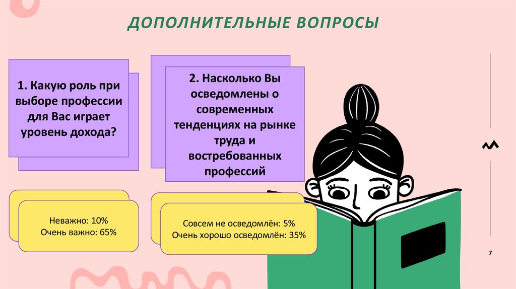 Дополнительные вопросы