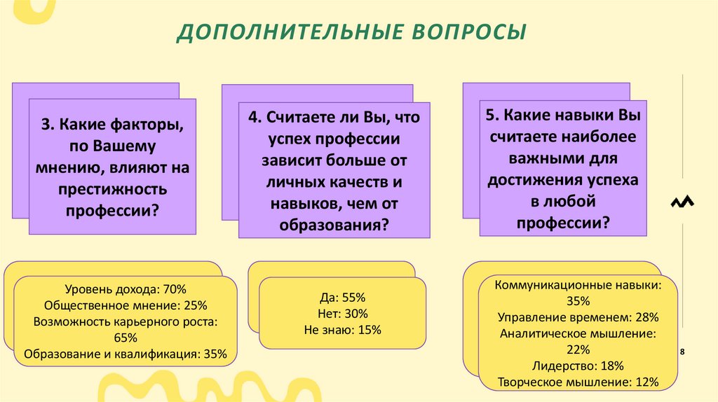 Дополнительные вопросы