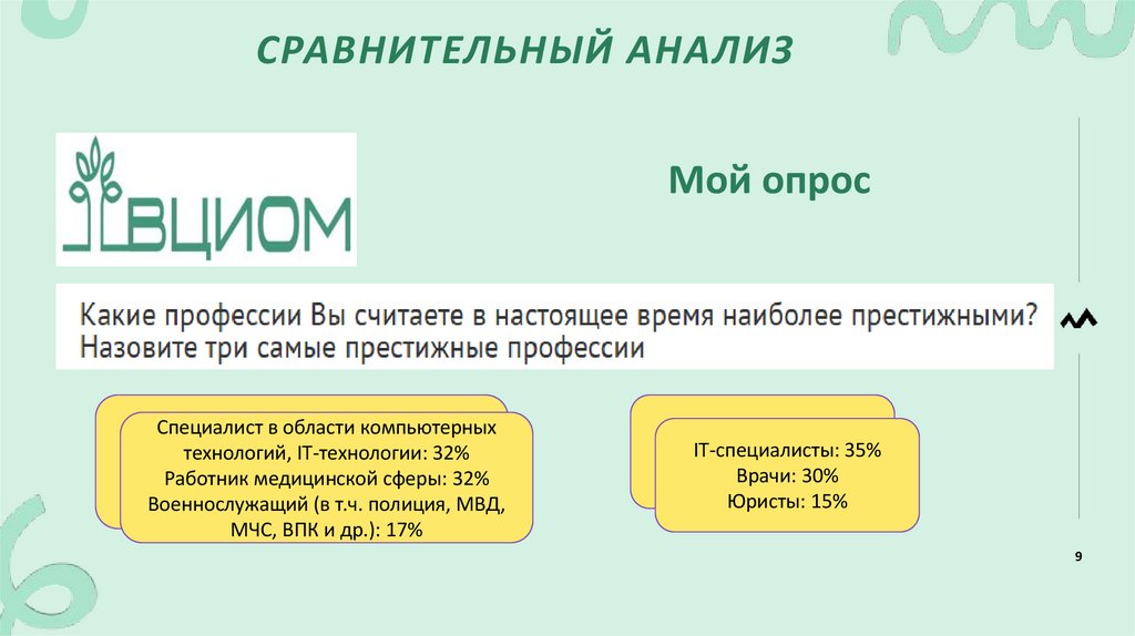 Сравнительный анализ