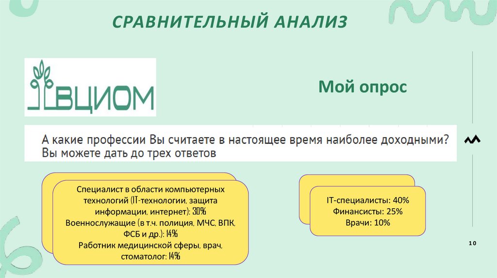 Сравнительный анализ