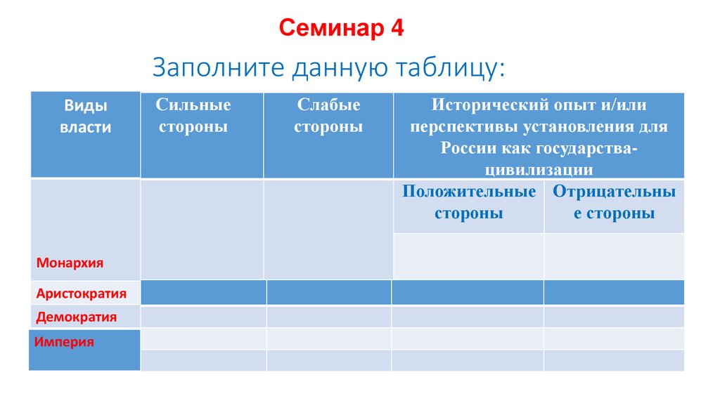 Заполните данную таблицу: