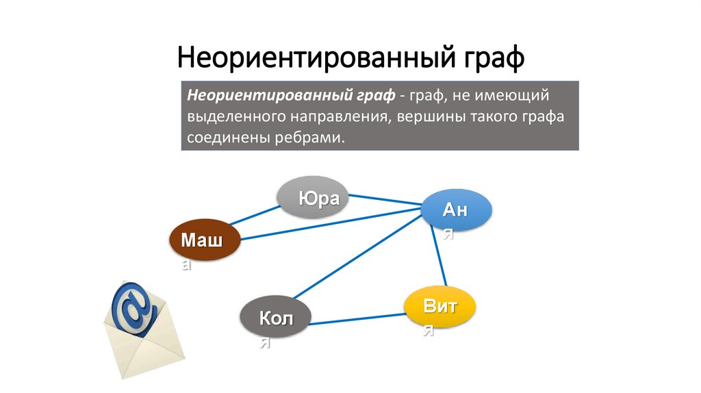Неориентированный граф