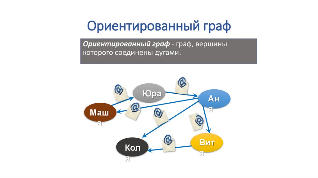 Ориентированный граф