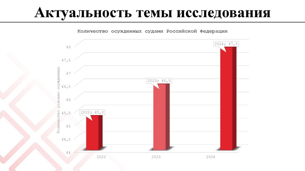 Актуальность темы исследования