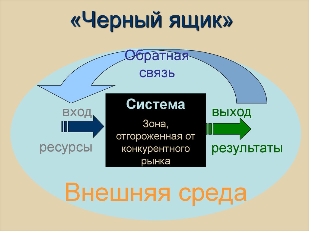 «Черный ящик»