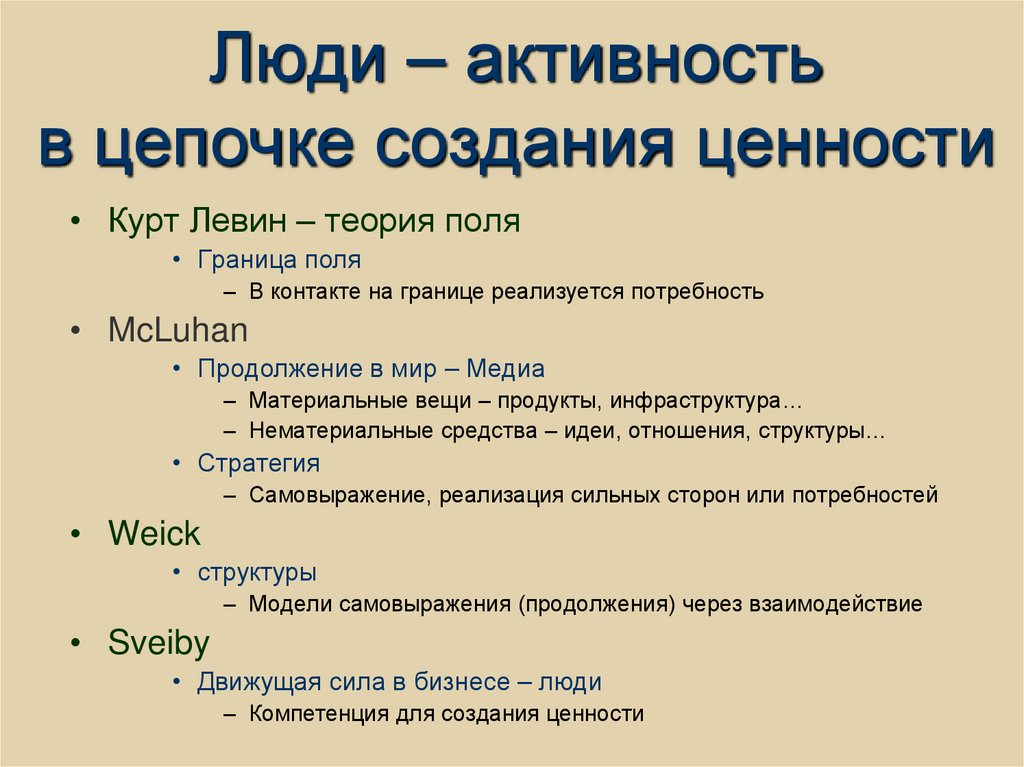 Люди – активность в цепочке создания ценности
