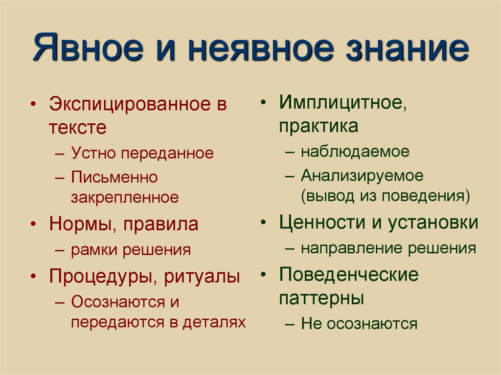 Явное и неявное знание