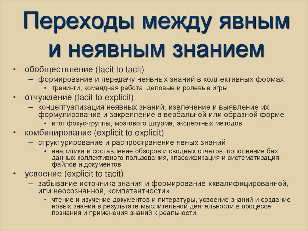Переходы между явным и неявным знанием