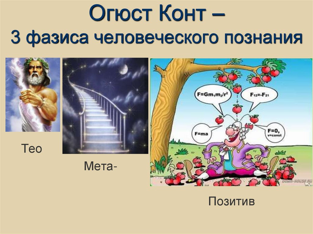 Огюст Конт – 3 фазиса человеческого познания