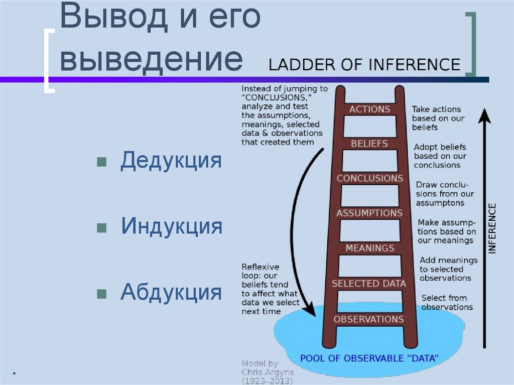 Вывод и его выведение