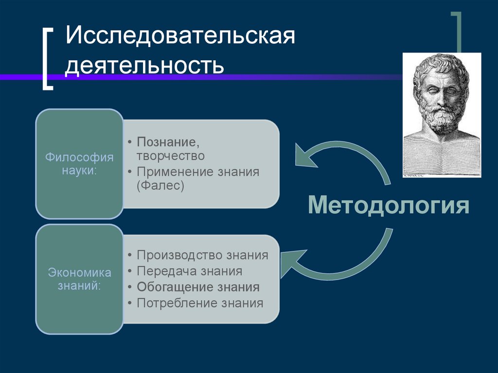 Исследовательская деятельность
