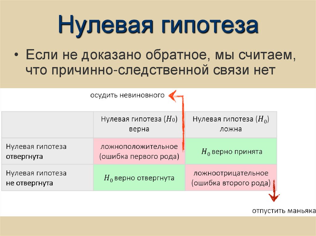 Нулевая гипотеза