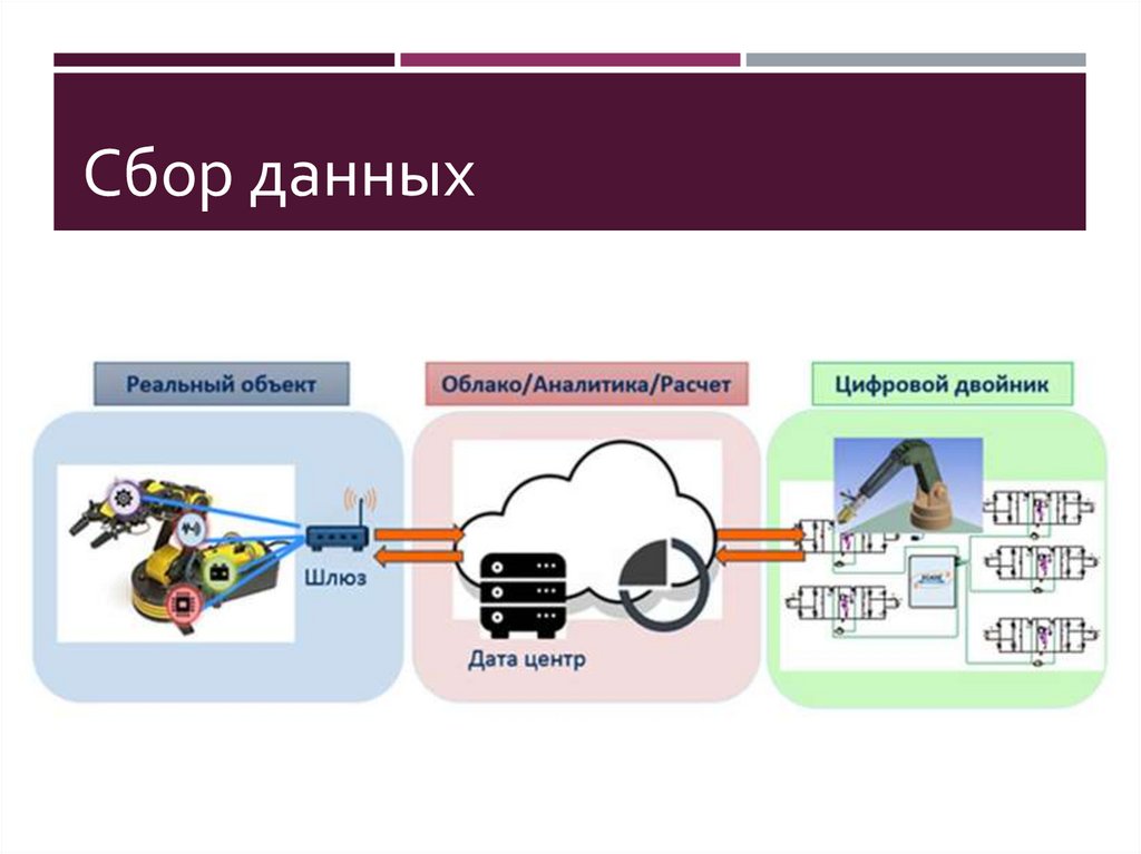 Сбор данных