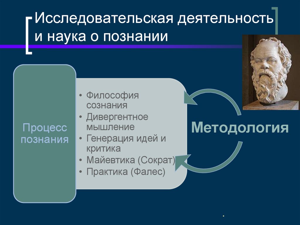 Исследовательская деятельность и наука о познании