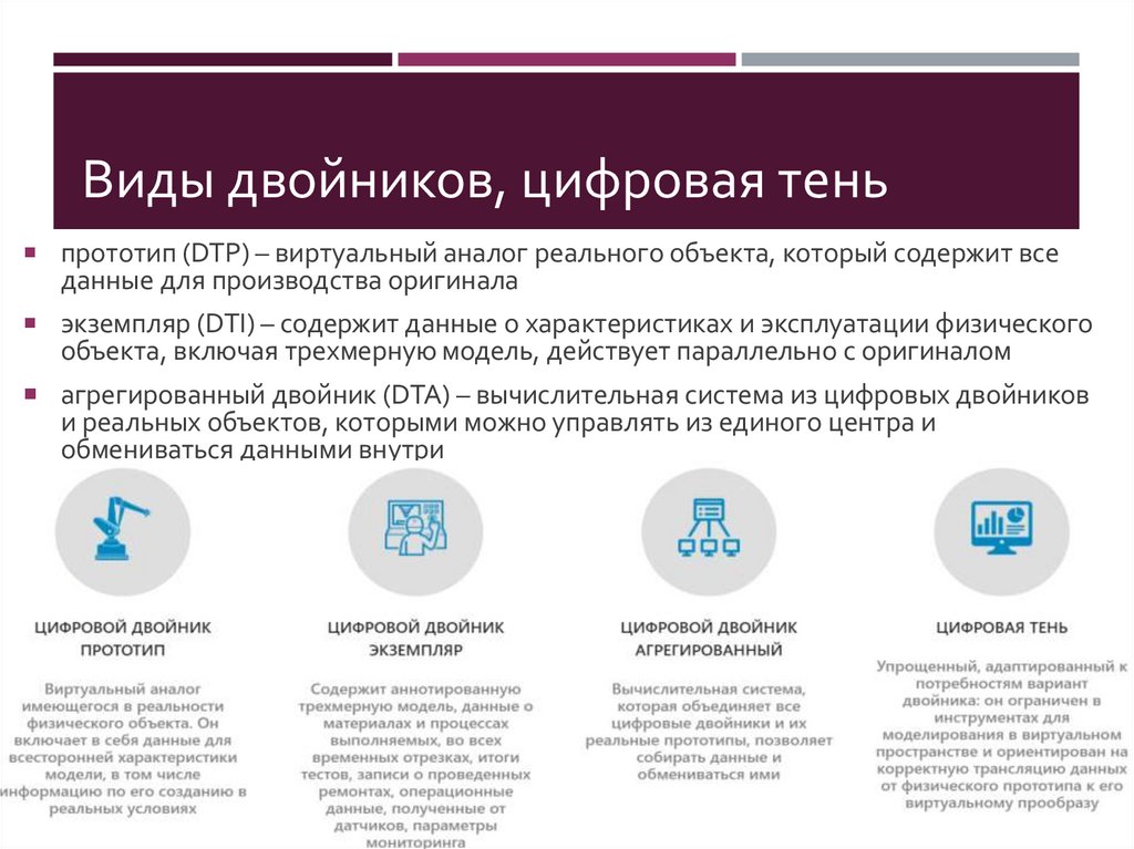 Виды двойников, цифровая тень