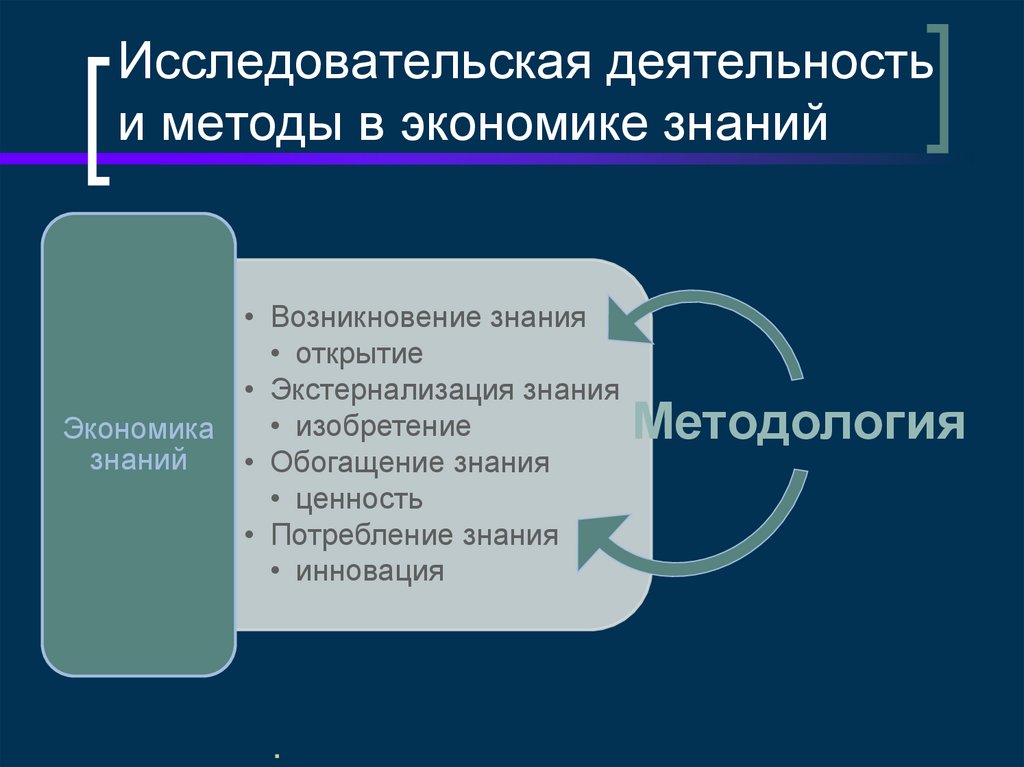 Исследовательская деятельность и методы в экономике знаний