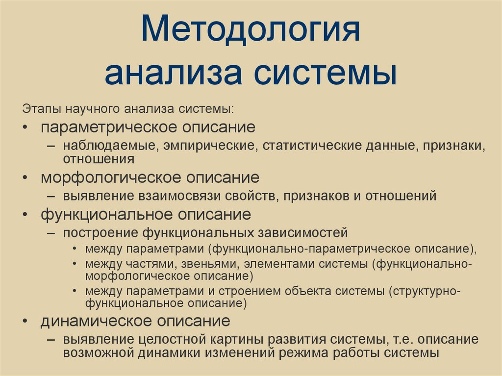 Методология анализа системы