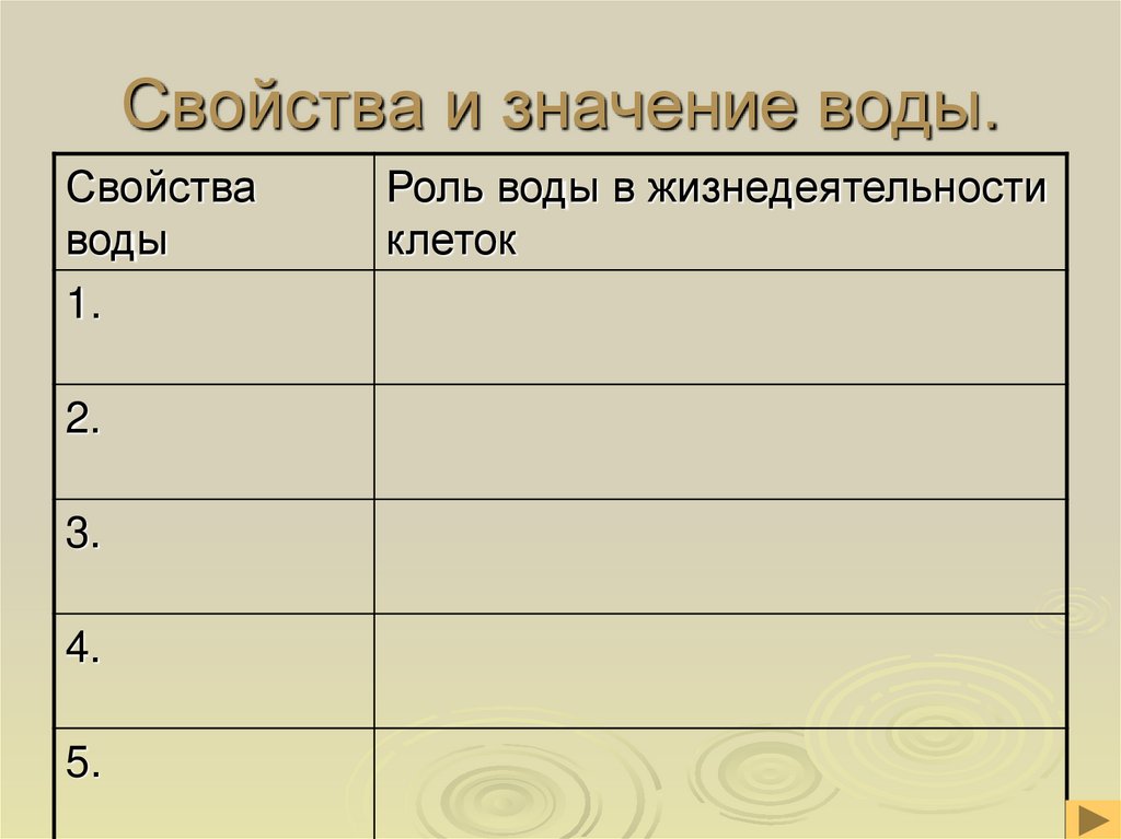 Свойства и значение воды.