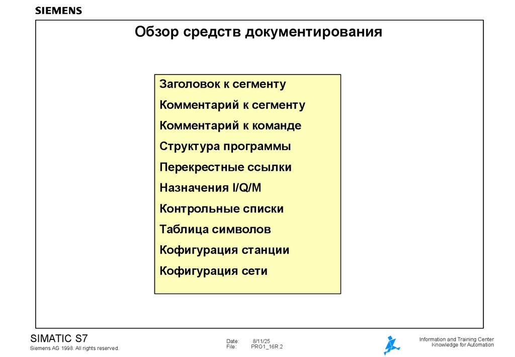 Обзор средств документирования