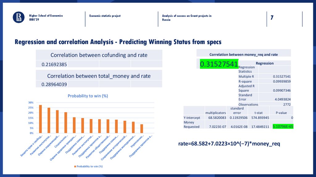 Regression and correlation Analysis - Predicting Winning Status from specs