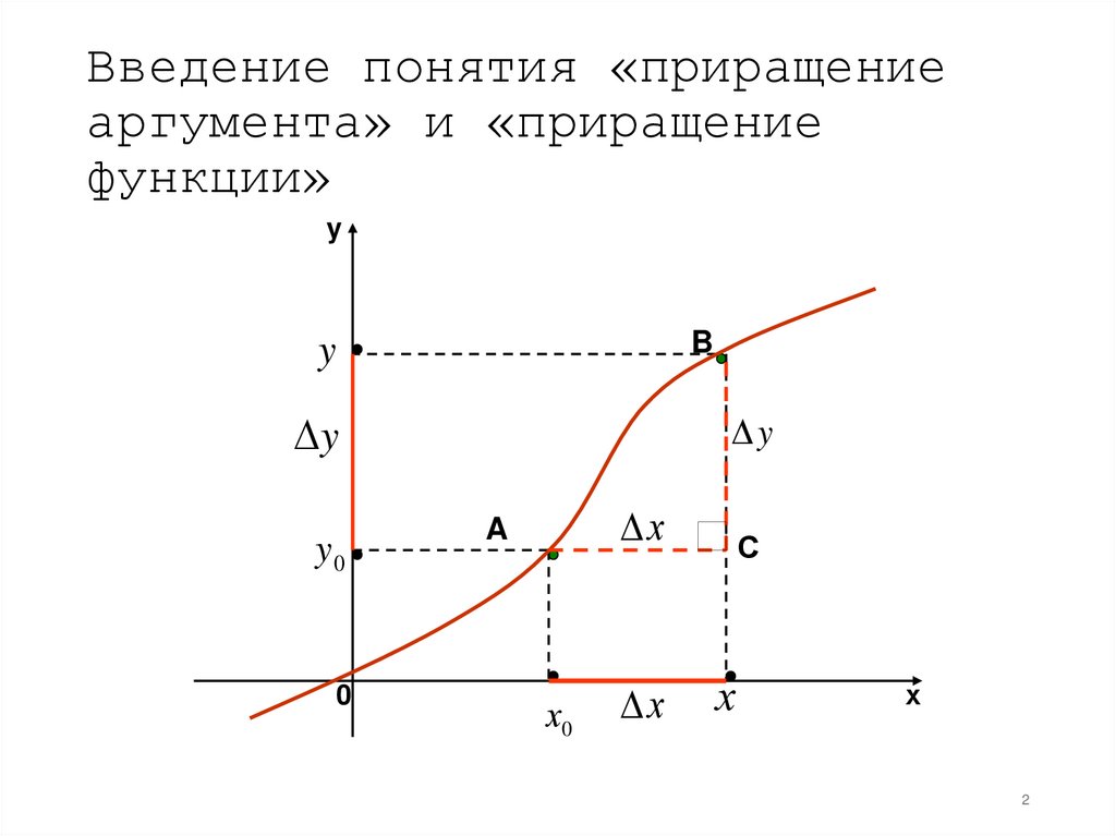 Введение понятия «приращение аргумента» и «приращение функции»