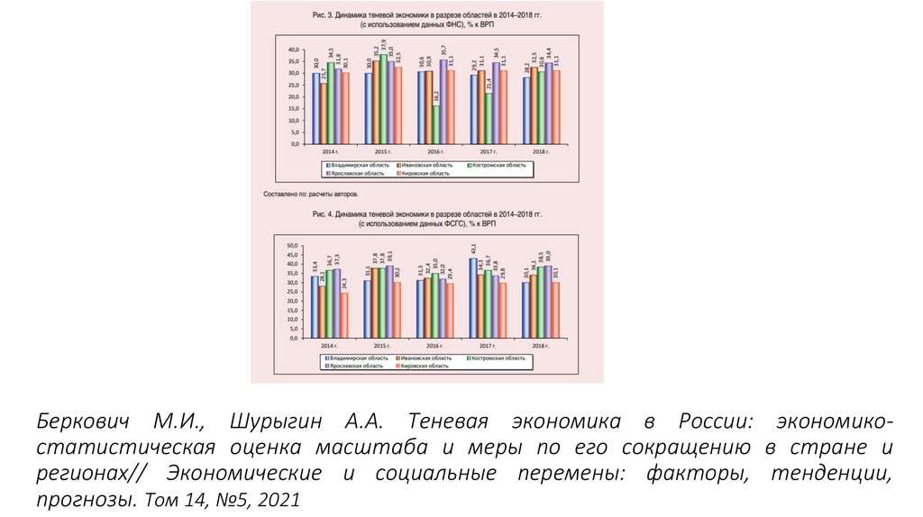 Беркович М.И., Шурыгин А.А. Теневая экономика в России: экономико-статистическая оценка масштаба и меры по его сокращению в