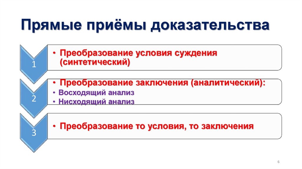 Прямые приёмы доказательства