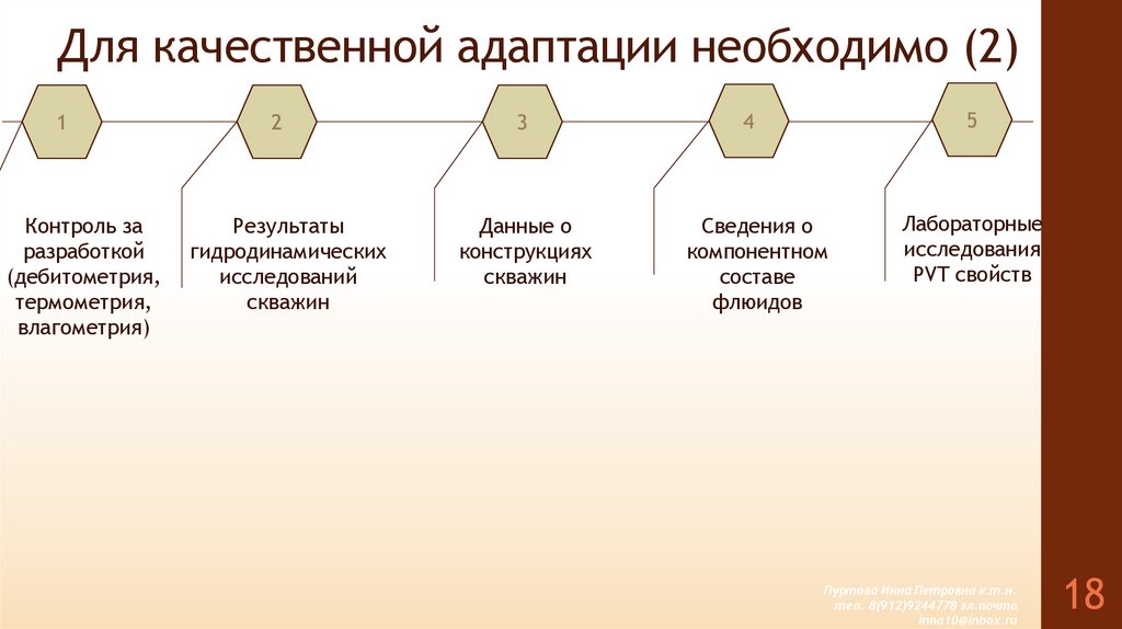 Для качественной адаптации необходимо (2)